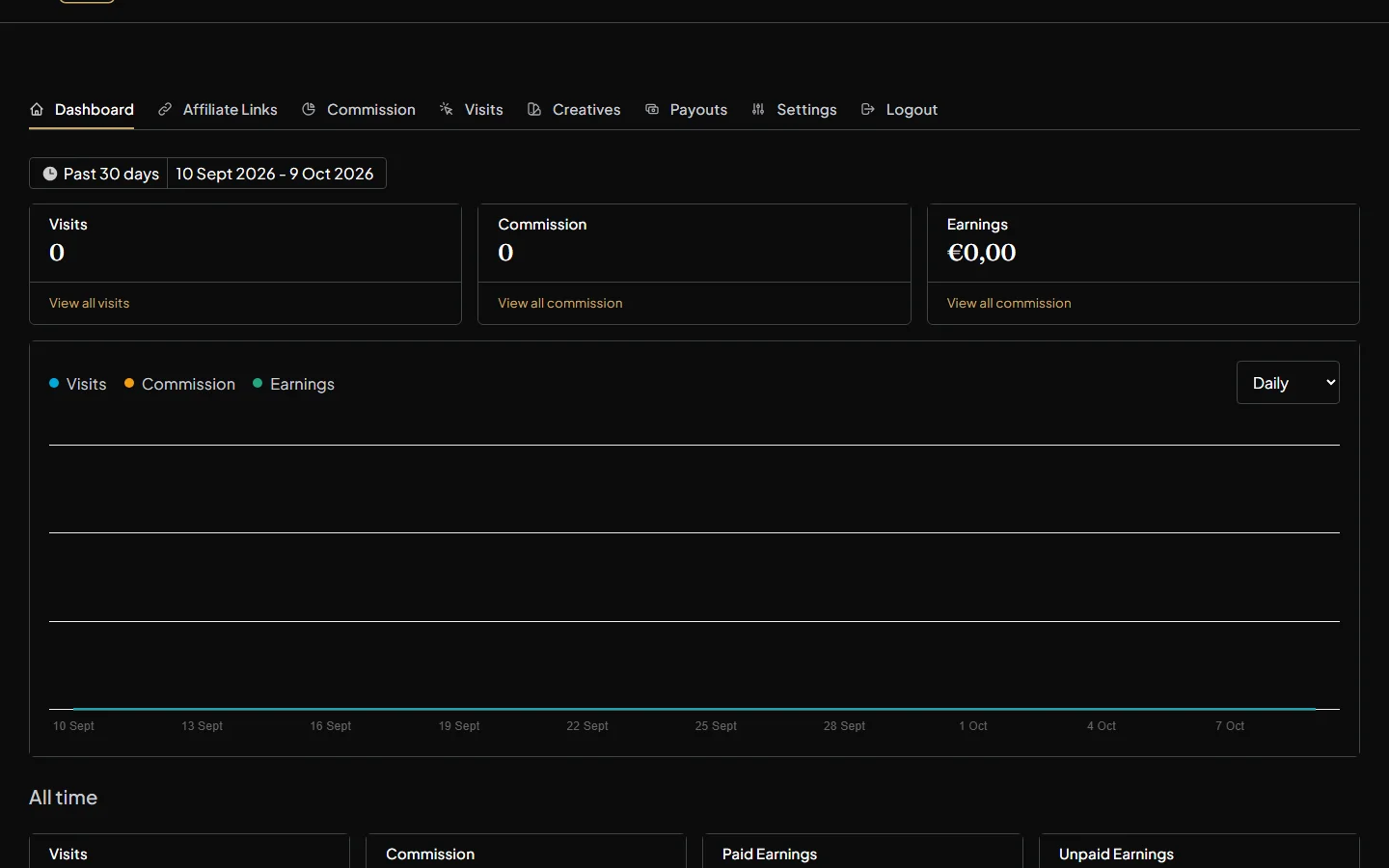 The affiliate dashboard, with tabs and a chart of visits, commission and earnings